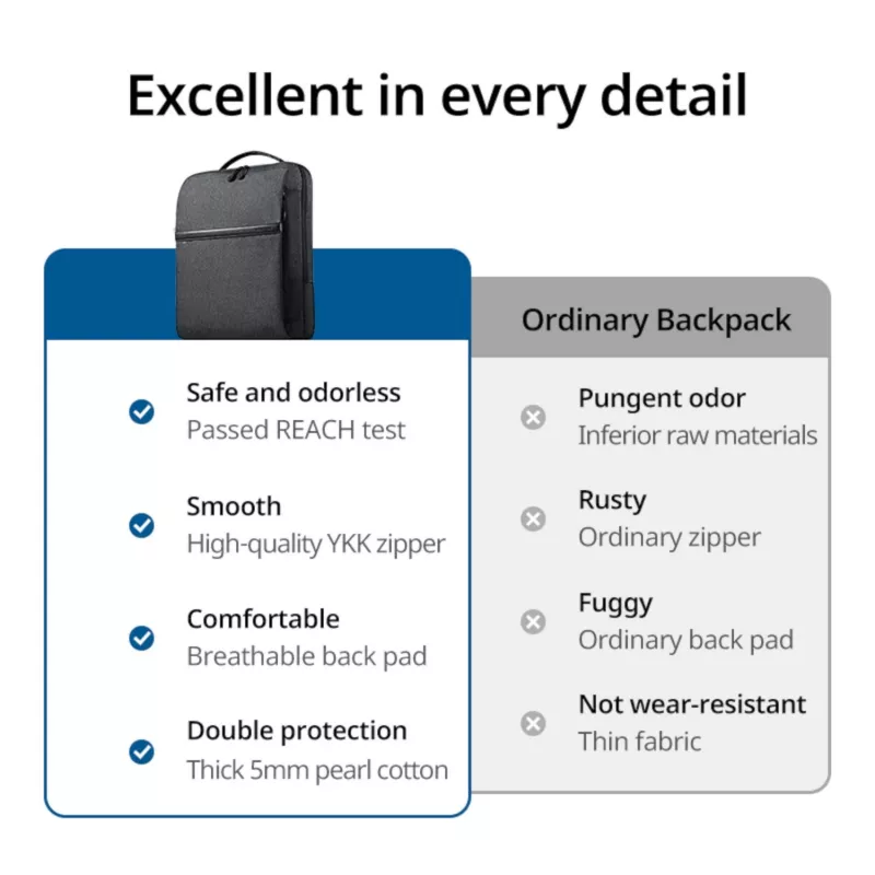 UGREEN Laptop-Rucksack B02 (bis 15,6 Zoll, wasserdicht, YKK-Reißverschlüsse, strapazierfähig)
