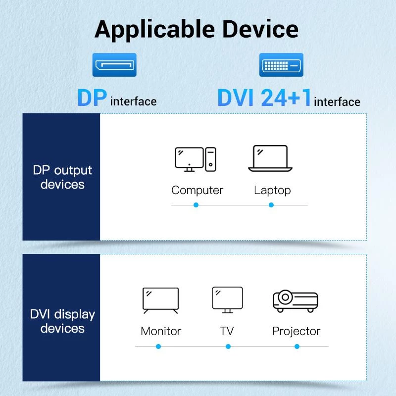 VENTION DisplayPort auf DVI Kabel 1m Schwarz HAFBF