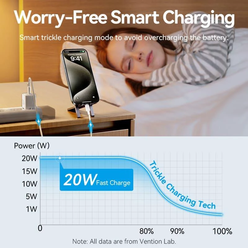 VENTION TZ-FEPW0-EU-01 20W USB-C-Netzteil