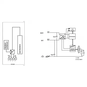 WAGO 750-348 ECO CANopen Feldbuskoppler, D-Sub 9-polig, 24 VDC, Hutschiene, Grau